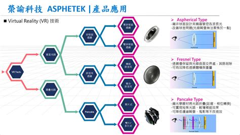 榮諭|XR與LED模組應用(榮諭科技)